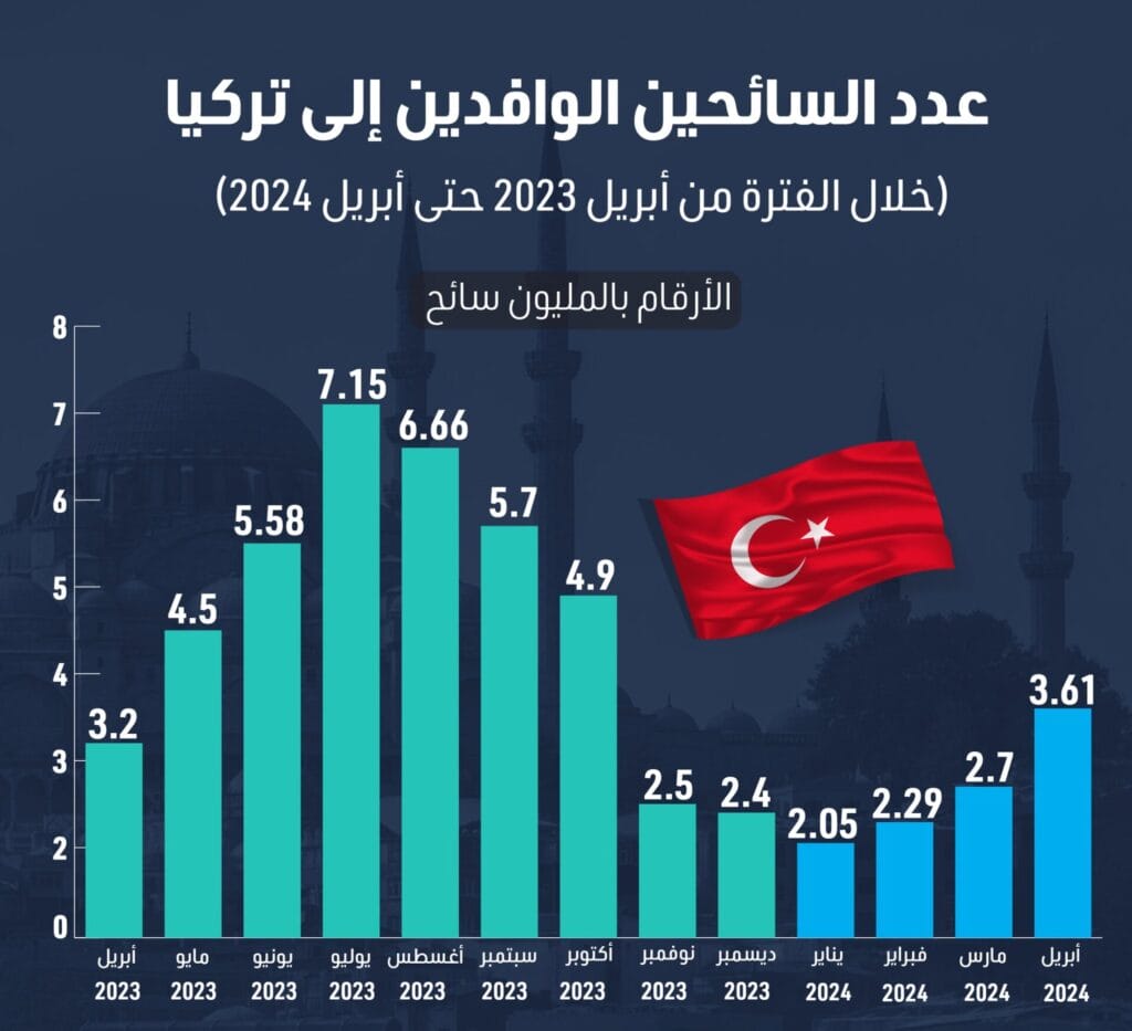 شوارع تركيا في الليل